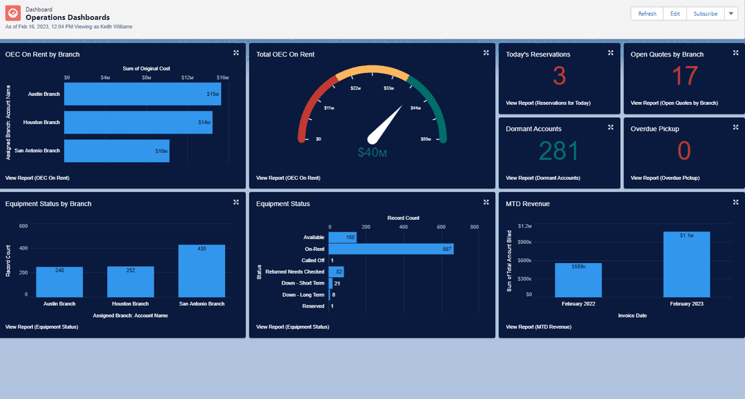 Rental Dynamics Rental Made Simple